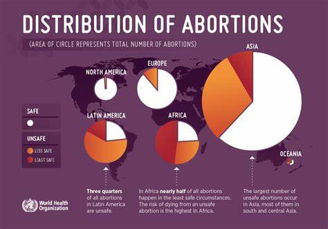 The Republic of Abortions
