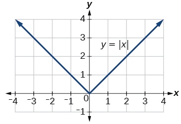 The Republic of Absolute Val