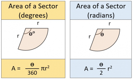 The Republic of Area of a Se