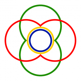 The Community of Associacao 