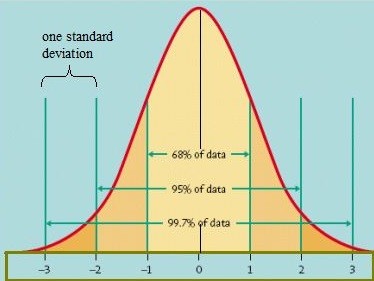 The Community of Bell Curve 