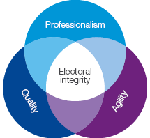 The Republic of CMB Electora