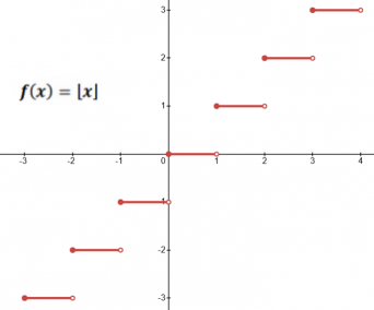 The Republic of Floor Functi