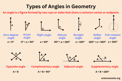 The Textbook of Geometry Tex
