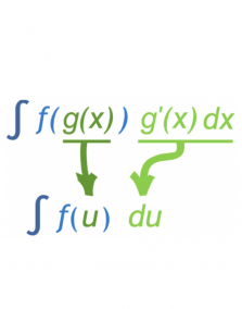 The Math State of Integratio