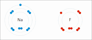 The Republic of Ionic bond