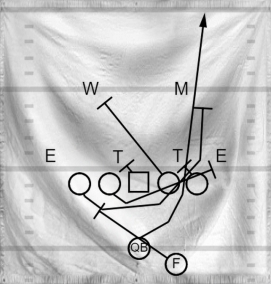 The Principality of Kick and