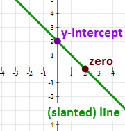 The Math State of Linear Fun