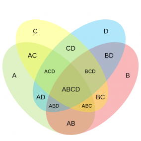 The Republic of Venn diagram
